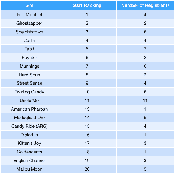 Leading Sires