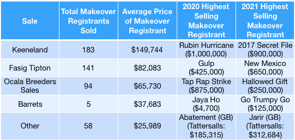 Public Auction