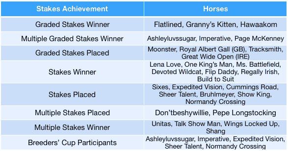 Stakes Horses