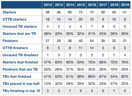 tb stats 4 28